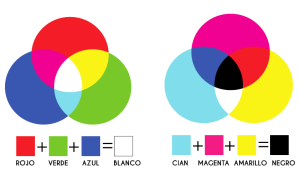 TEORIA DEL COLOR colores primarios